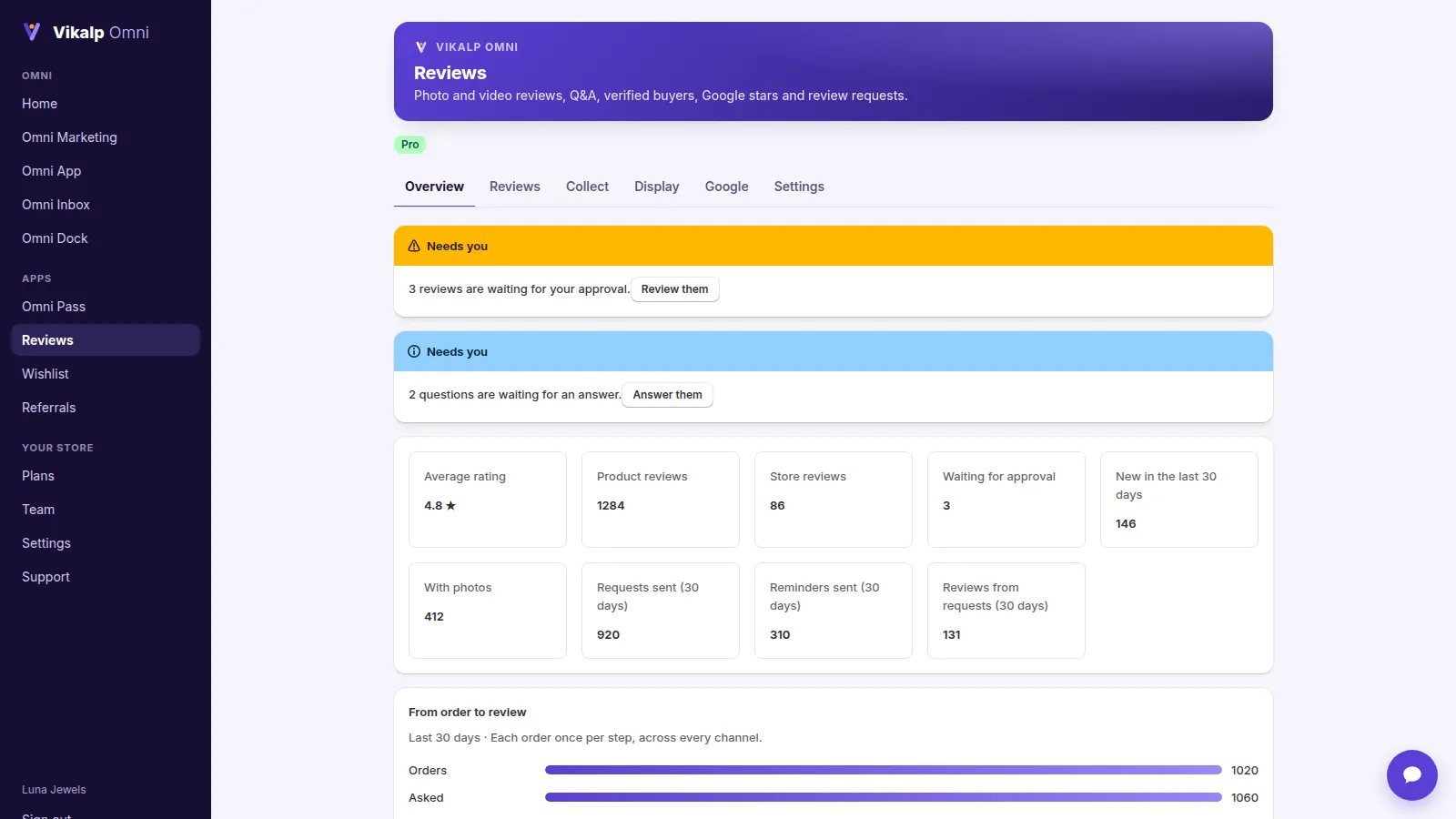 Reviews overview: what needs you and the review request funnel